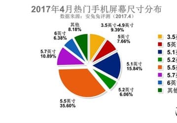 82% жителей крупнейшего рынка смартфонов предпочитают модели с дисплеями диагональю от 5 до 6 дюймов