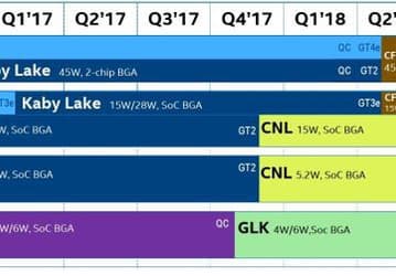Процессоры Intel Gemini Lake не получат серьёзных улучшений в сравнении с Apollo Lake