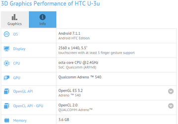 GFXBench подтвердил существование младшей версии смартфона HTC U 11 с 4 ГБ ОЗУ