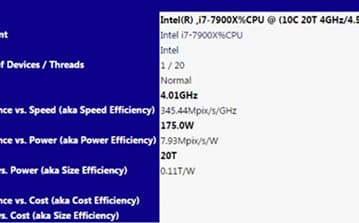 TDP процессора Intel Core i9-7900X может составить 175 Вт