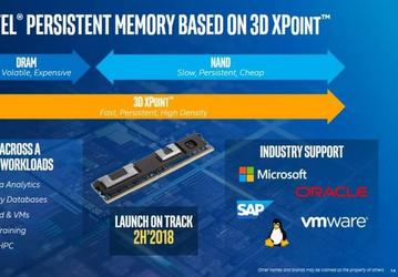 Оперативная память на основе микросхем 3D XPoint выйдет во второй половине следующего года