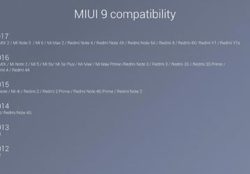 Xiaomi объявила о глобальном запуске оболочки MIUI 9. Её получат даже смартфоны, вышедшие в 2012 году