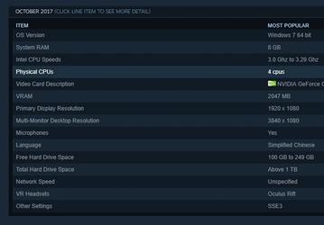 Со статистикой Steam происходит что-то странное