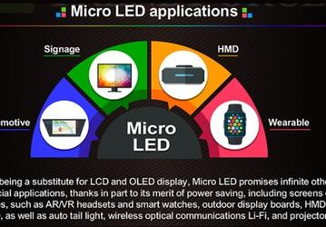 Apple рассчитывает на помощь TSMC в разработке технологии micro-LED