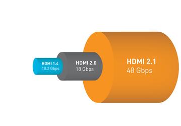 Готова спецификация HDMI 2.1, поддерживающая Dynamic HDR и разрешение до 10К