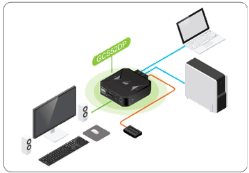 KVM-коммутатор Iogear GCS52DP оснащен портами DisplayPort и USB