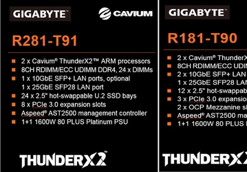 Компания Gigabyte Technology объявила о доступности серверов R181 и R281 на процессорах Cavium ThunderX2