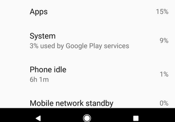 Смартфоны Google Pixel научились более точно прогнозировать время работы без подзарядки