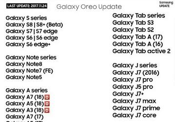 Список устройств Samsung, которые получат Android Oreo, весьма широк, но большинство он не обрадует