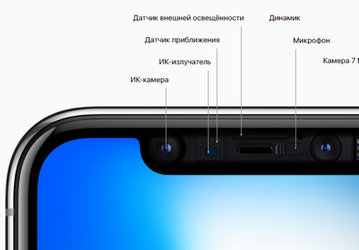 Система TrueDepth не будет реализована в основной камере следующего смартфона iPhone, считает KGI