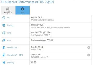 Смартфон HTC U11 Plus засветился в GFXBench и Geekbench