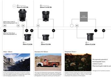 Sigma планирует выпуск объектива 50mm F1.4 DC DN | Contemporary