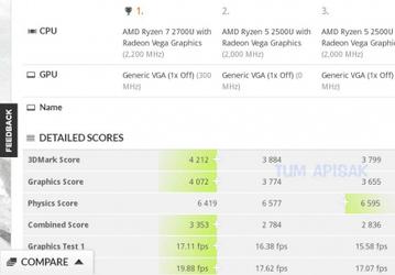 Тестирование мобильных APU Ryzen показывает, что они вполне могут составить конкуренцию CPU Intel поколения Kaby Lake Refresh