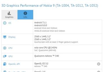 ПО GFXBench указывает на то, что смартфон Nokia 9 получит те же параметры, что и Nokia 8