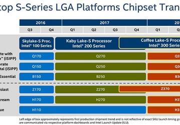 Недорогие системные платы для процессоров Intel Core восьмого поколения выйдут лишь в начале следующего года