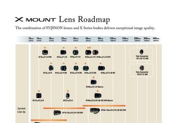 Fujifilm анонсировала два новых объектива для байонета Х-Mount