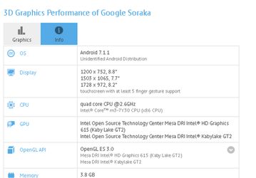 Google тестирует какое-то устройство Soraka, основанное на CPU Intel Core m3-7Y30 и существующее в трёх различных модификациях
