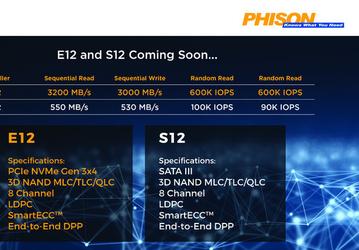 Контроллер Phison E12 ориентирован на использование в высокоскоростных SSD