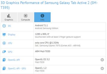 Опубликованы характеристики планшета Samsung Galaxy Tab Active 2 