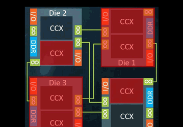 Производитель рассказал об устройстве процессоров AMD Ryzen Threadripper 1900X