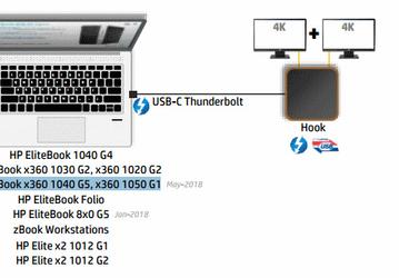 HP пополнит линейку ноутбуков Elitebook двумя новыми моделями-трансформерами
