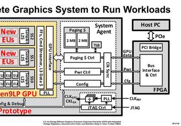 Intel рассказала о прототипе дискретного GPU, состоящего из двух кристаллов