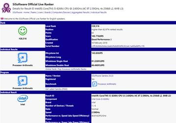 В базе данных SiSoftware замечен 10-нанометровый процессор Intel Core i5-8269U (Cannonlake)