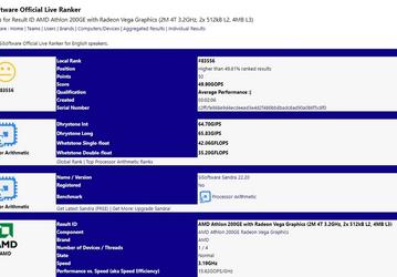 Появилась информация о гибридном процессоре AMD Athlon 200GE