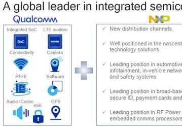 Qualcomm дополнила соглашение с NXP, повысив цену