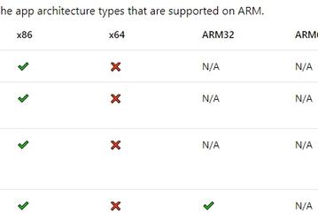 Оказалось, что у операционной системы Windows 10 ARM есть немало ограничений