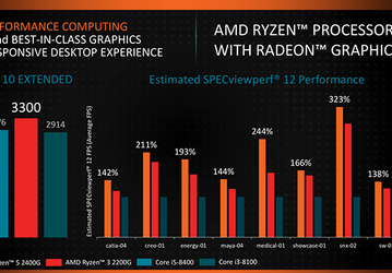 AMD представила четыре APU Raven Ridge: два для настольных ПК, и два для ноутбуков