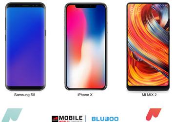 Шарнир камеры смартфона Bluboo S2 выдерживает 10 тыс. поворотов