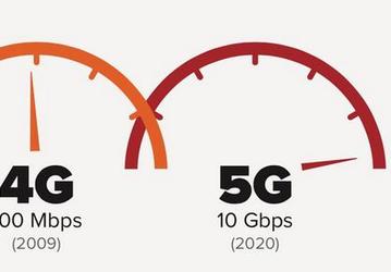 AT&T развернёт в США сети 5G до конца текущего года