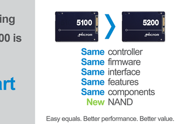 В SSD Micron 5200 используется 64-слойная память TLC NAND с объемной компоновкой