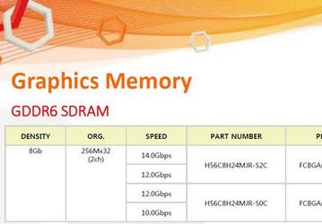 Hynix тоже готова отгружать клиентам память GDDR6