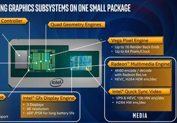 Intel раскрыла все параметры процессоров Kaby Lake G с графикой AMD. Компания обещает производительность выше, чем у GTX 1060 