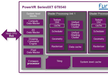 Графический процессор Imagination Technologies PowerVR Series8XT GT8540 поддерживает одновременное подключение до шести дисплеев 4К