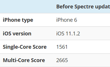 Обновление, устраняющее уязвимость Spectre, замедляет Apple iPhone 6 на 40%