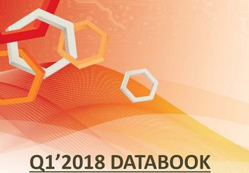 У SK Hynix готовы микросхемы DDR4 SDRAM плотностью 16 Гбит, которые позволяют выпускать модули DIMM объемом 256 ГБ