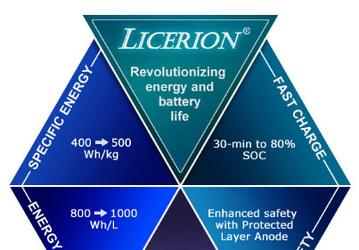 Sion Power анонсирует выпуск аккумуляторов Licerion, удельная энергоемкость которых равна 500 Вт∙ч/кг