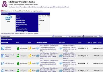 Шестиядерный процессор Intel Core i5-8500 замечен в базе данных SiSoftware Sandra