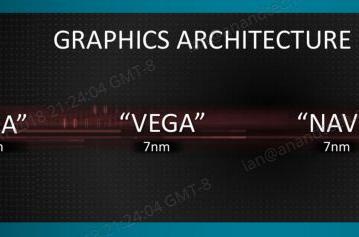 AMD выпустит 3D-карту с семинанометровым GPU Vega, но не в потребительском сегменте