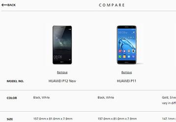 Страницы с описанием смартфонов Huawei P11 и P12 замечены на сайте производителя