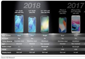 Новый смартфон Apple с ЖК-экраном не будет поддерживать 3D Touch
