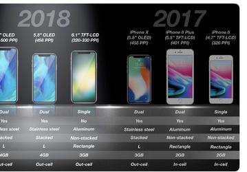 Аналитик Минг-Чи Куо считает, что самый доступный смартфон Apple текущего года будет самым продаваемым
