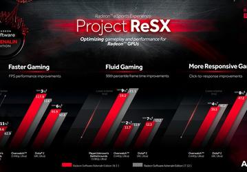 AMD с проектом ReSX нацелилась на киберспортсменов