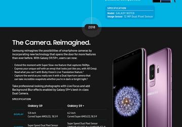 18-летняя история мобильного фото Samsung в одной инфографике