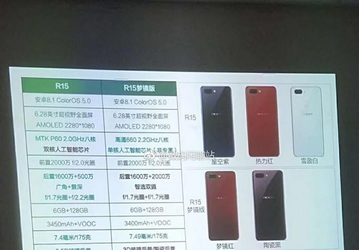 Характеристики Oppo R15 и Oppo R15 Dream Mirror Edition утекли в Сеть