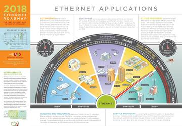 Ethernet приближается к терабитным скоростям 