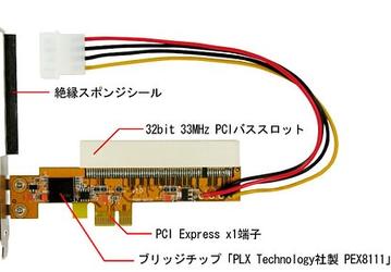 Адаптеры для PCI Express x1